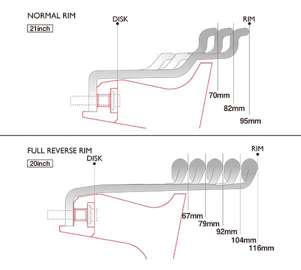 オルデン FG 9.5j 20インチ リバースリム マシニング ポリッシュ