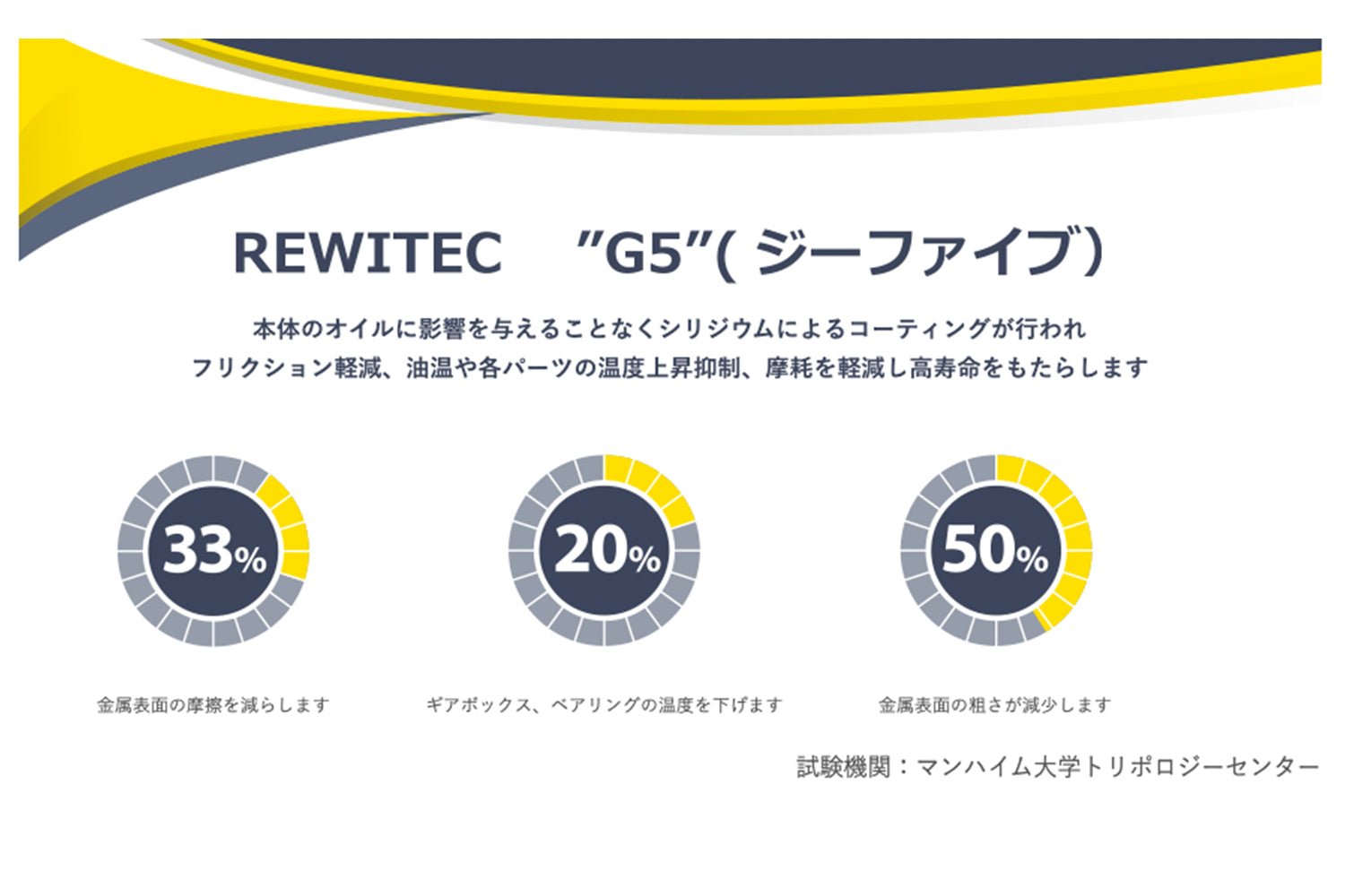 レビテック ギヤボックス、デフ用コーティング剤 | G5 REWITEC - アームロッカーズ
